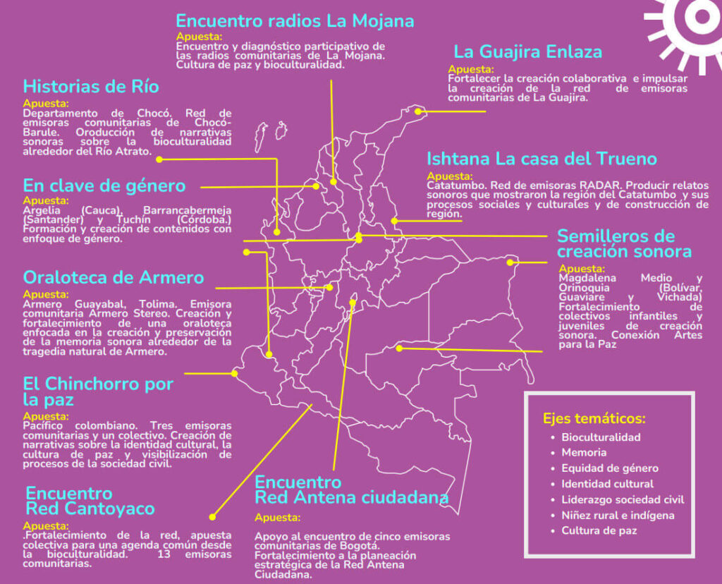 Fortalecimiento a emisoras y redes