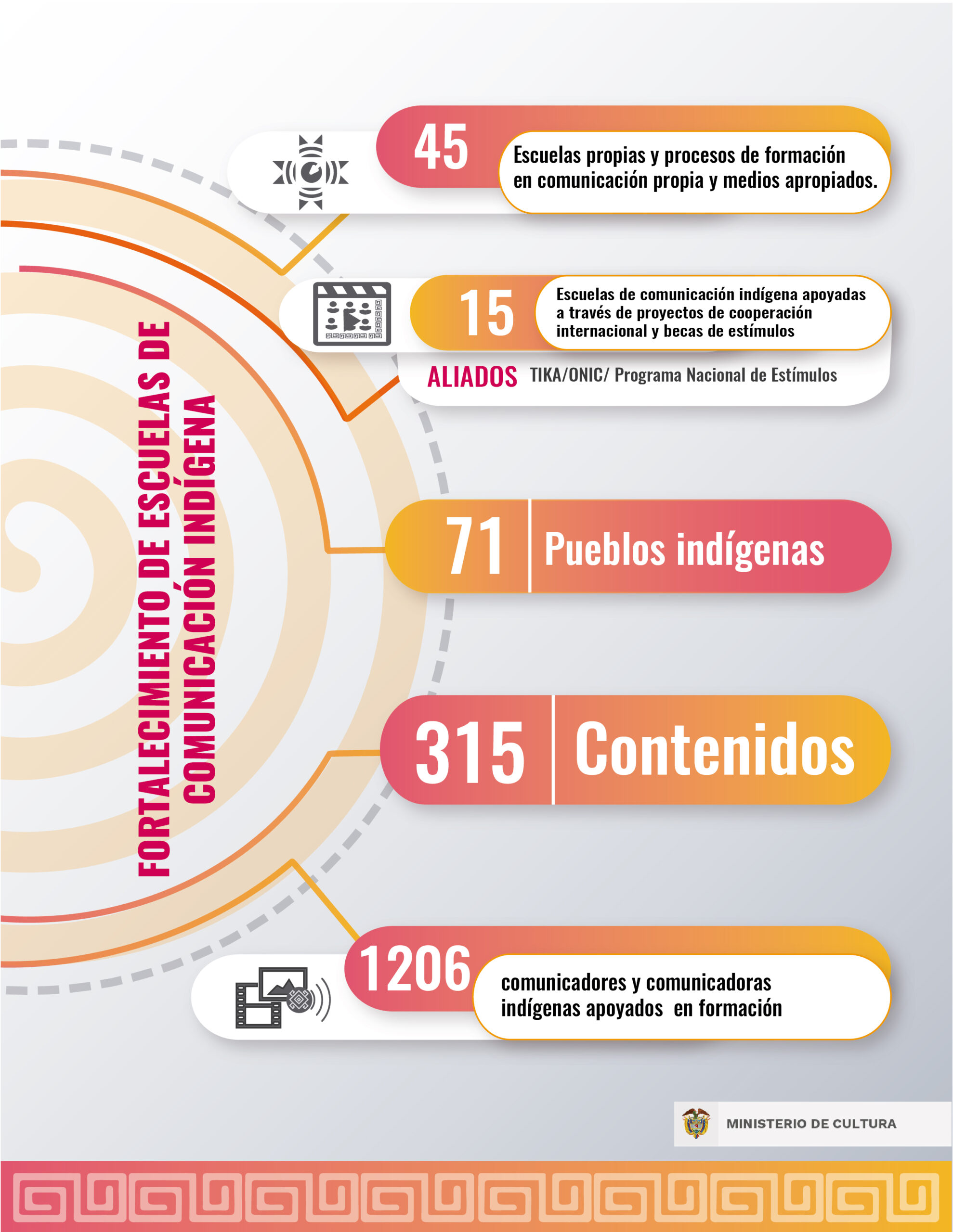 infografia-indigena-4