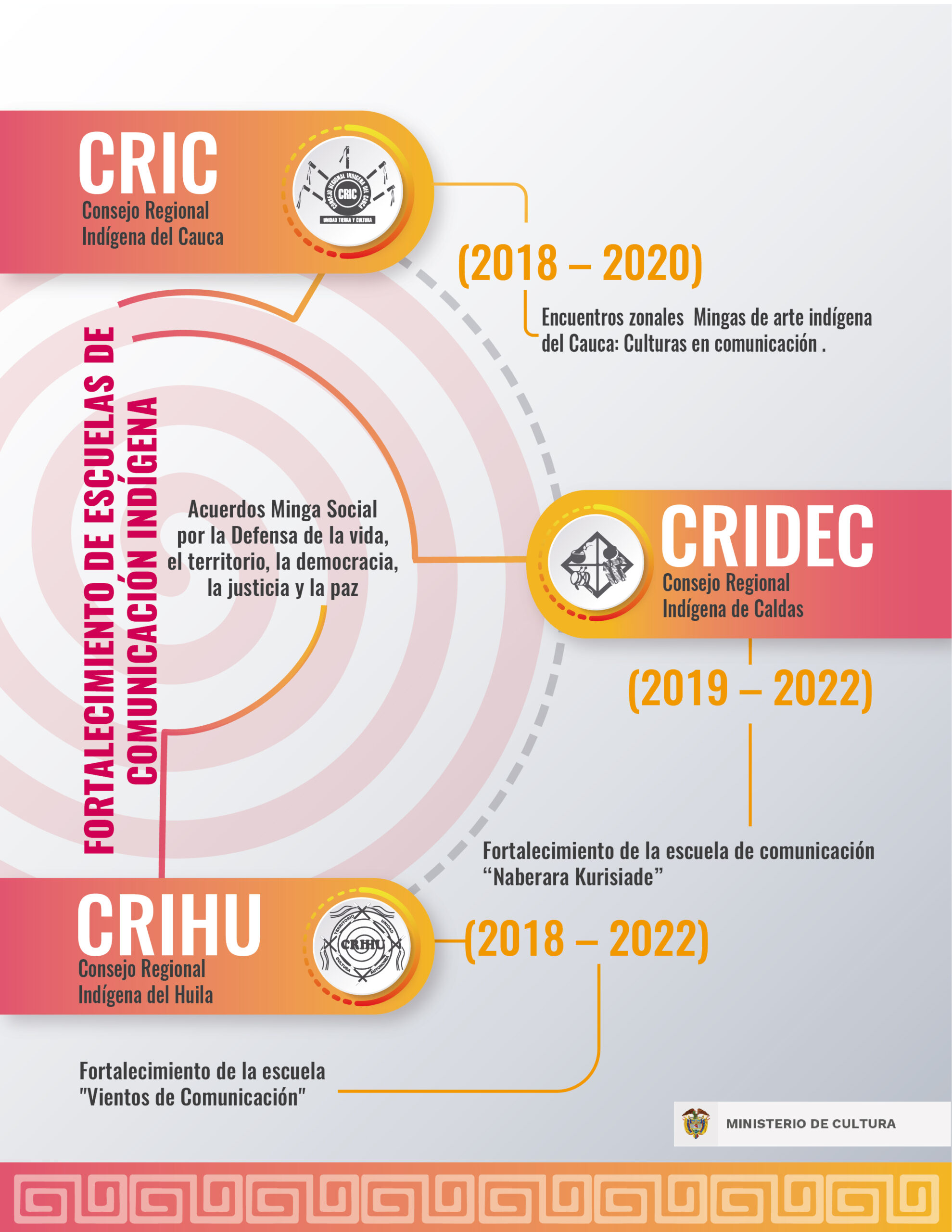 infografia-indigena-5