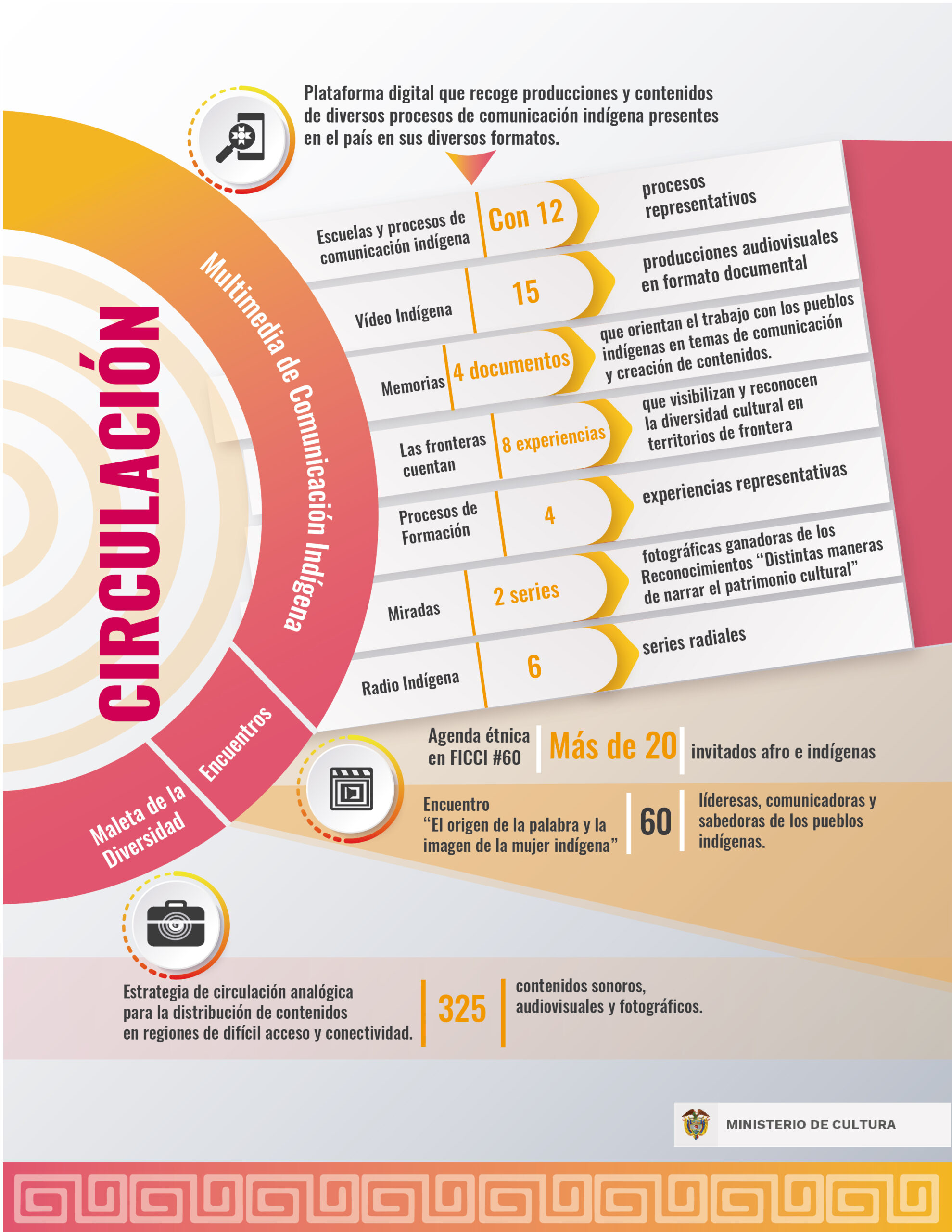 infografia-indigena-6
