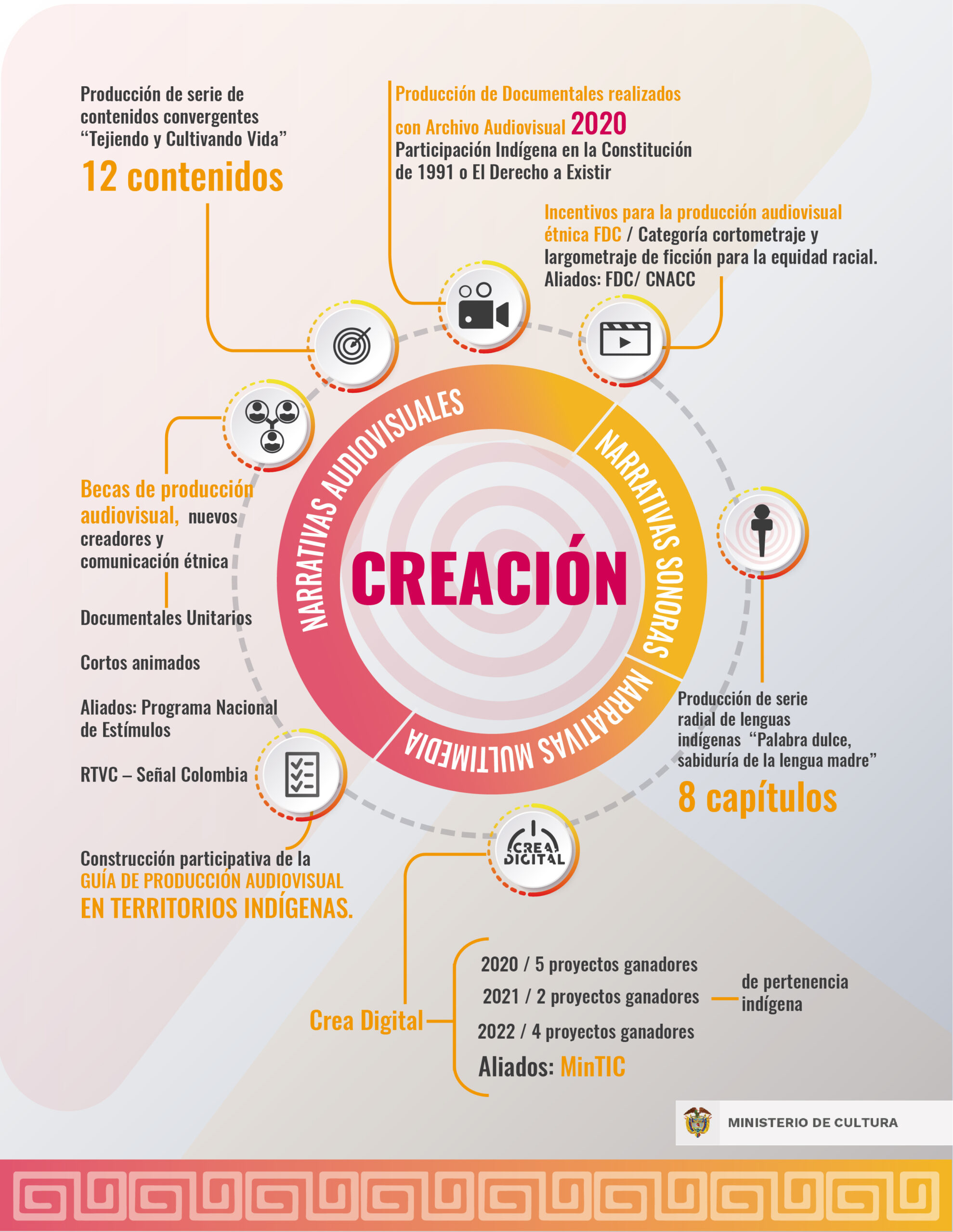 infografia-indigena-7