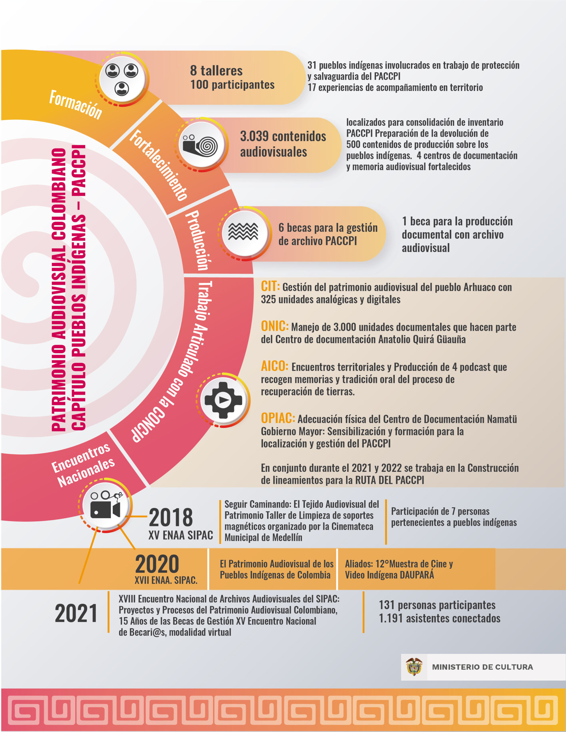 infografia-indigena-8